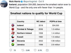 Islandia Lolos Piala Dunia, Pemain Sial Ini Jadi Guyonan Netizen