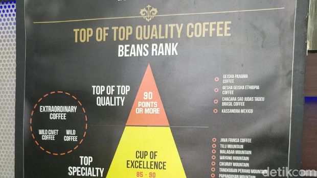 50 Petani Muda Jabar Dilatih Menanam Kopi di Hutan