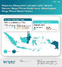 Mengukur Popularitas iPhone X di Indonesia