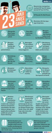 Anies-Sandi di Mata Netizen Jelang Pelantikan Gubernur