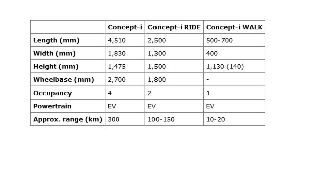 3 Kendaraan Listrik Toyota dengan Teknologi Kecerdasan Buatan