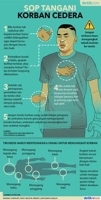  SOP Penanganan Cedera, Pelajaran dari Meninggalnya Choirul Huda