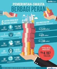 Porsi BUMN dan Swasta Bangun Infrastruktur