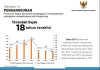 Cerita Tentang Azimat CPNS dan Angka Pengangguran
