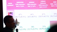 Hasil survei PolMark Indonesia menyatakan sebagian besar masyarakat Indonesia merasa puas dengan kinerja pemerintahan Presiden Joko Widodo atau Jokowi dan Wakil Presiden Jusuf Kalla (Jokowi-JK). Foto: dok. Polmark Indonesia