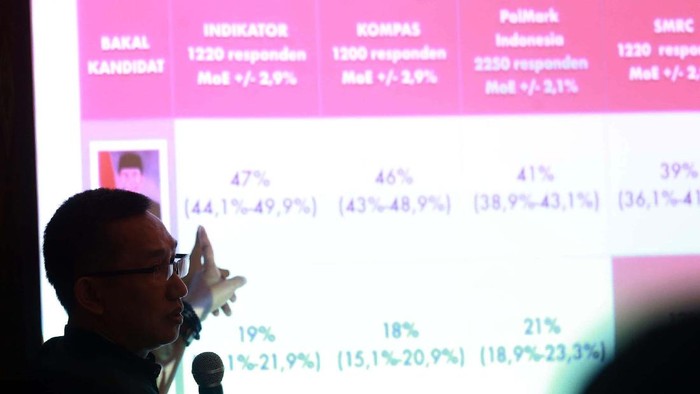 Survei PolMark Indonesia menyatakan sebagian besar masyarakat Indonesia merasa puas dengan kinerja pemerintahan Presiden Joko Widodo dan Jusuf Kalla (Jokowi-JK).