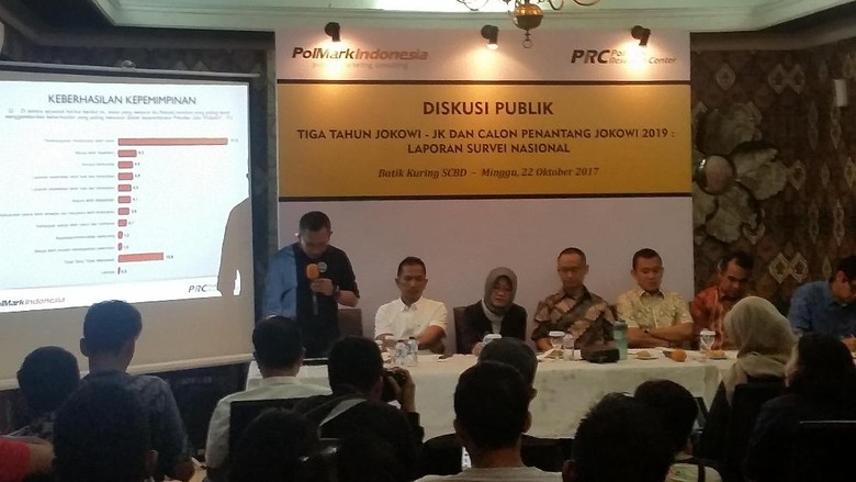 Survei PolMark: 44,3% Warga akan Pilih Jokowi di Pilpres 2019 Survei PolMark: 44,3% Warga akan Pilih Jokowi di Pilpres 2019