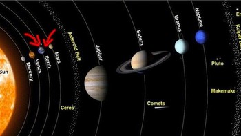 Ini perbandingan bumi dengan planet lain di tata surya. Foto: Istimewa