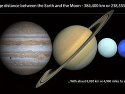 Ilustrasi Ini Beberkan Betapa Kecil Manusia di Alam Semesta