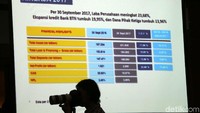 Pencapaian laba bersih BTN pada kuartal III/2017 tersebut, disumbang oleh kredit dan pembiayaan yang tumbuh sebesar 19,95% yoy atau naik dari Rp153,81 triliun pada kuartal III/2016 menjadi Rp 184,5 triliun.