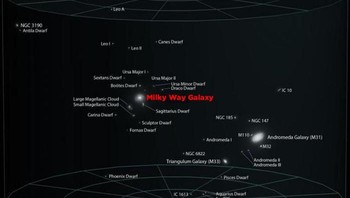  Galaksi Bima Sakti di tengah kepungan galaksi lain di Virgo Supercluster. Virgo Supercluster mewadahi Bima Sakti, Andromeda dan beberapa galaksi lain. Foto: istimewa