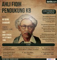 KH Bisri Syansuri Pecintah Fiqh Penyokong Program KB