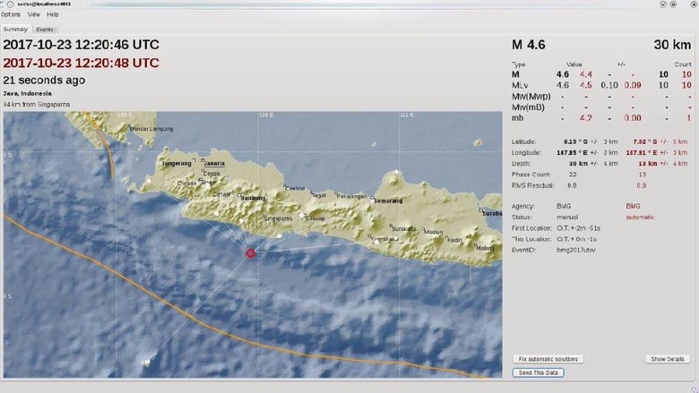 Gempa 4,6 SR Guncang Tasikmalaya Gempa 4,6 SR Guncang Tasikmalaya