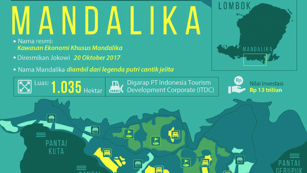 Cerita tentang Mandalika, Putri Jelita di Antara Dua Penguasa
