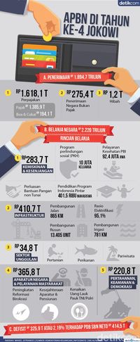 Ekonomi RI Tahun Ini Diperkirakan Tak Capai 5,1%