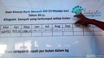 Keren! Bank Sampah Ini Kurangi Limbah Jakarta