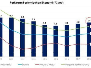 Kantor BI Purwokerto: Optimisme Konsumen Masih Ada