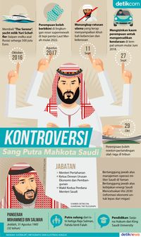 Kontroversi Pangeran Saudi: Alkohol hingga Bikini di Laut Merah