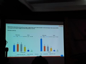 Kemenristekditi Pelajari Survei Soal Radikalisme Kalangan Mahasiswa