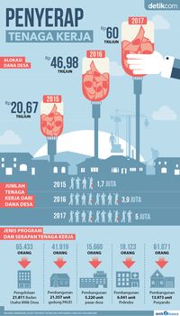 Padat Karya Cash: Kurangi Pengangguran, Tingkatkan Daya Beli