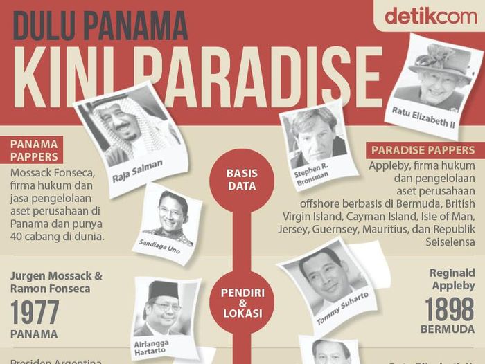 Foto: Mindra Purnomo Foto: Mindra Purnomo