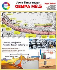 Pakar Gempa Ada Patahan Lewati Surabaya Pemkot Harus