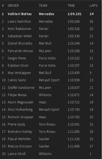 Bottas Tercepat, Mercedes 1-2