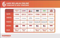 6 Pesta Diskon Toko Online yang Menggoda Konsumen