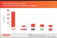 6 Pesta Diskon Toko Online yang Menggoda Konsumen
