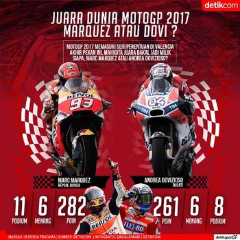 Juara Dunia MotoGP 2017, Marquez atau Dovi?