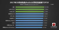 Gadget Terkencang Versi AnTuTu Jatuh Kepada...