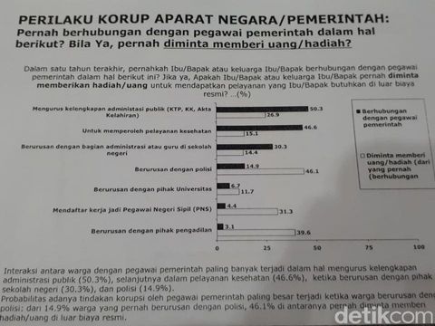 Hasil survei LSI