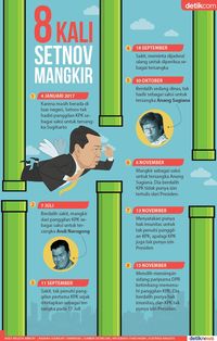 Buru Setya Novanto, Ketua KPK: Pimpinan Begadang Sampai Jam 6 Pagi