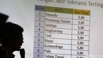 Jakarta Raih Peringkat Kota Paling Tidak Toleran versi SETARA