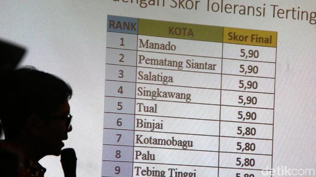 Wali Kota Kaget Manado Jadi Kota Paling Toleran di Indonesia