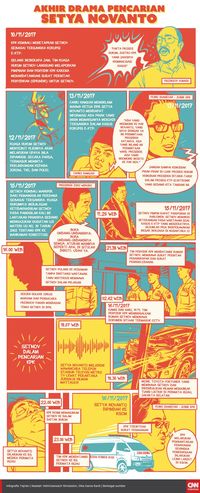 Bimanesh Keberatan Kesaksian Dokter IGD Soal Perawatan Setnov