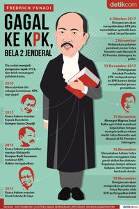 Rekam jejak Fredrich Yunadi