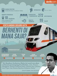 Info Kereta Bandara Soetta: Rute, Jadwal Keberangkatan 