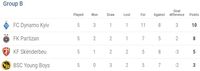 Hasil Liga Europa dan Klasemen Sementara