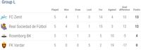 Hasil Liga Europa dan Klasemen Sementara