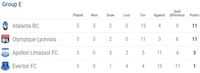 Hasil Liga Europa dan Klasemen Sementara