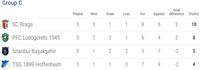 Hasil Liga Europa dan Klasemen Sementara