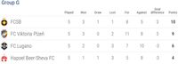 Hasil Liga Europa dan Klasemen Sementara