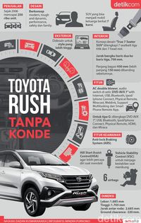 Tanpa Konde Toyota Rush Lebih Laku