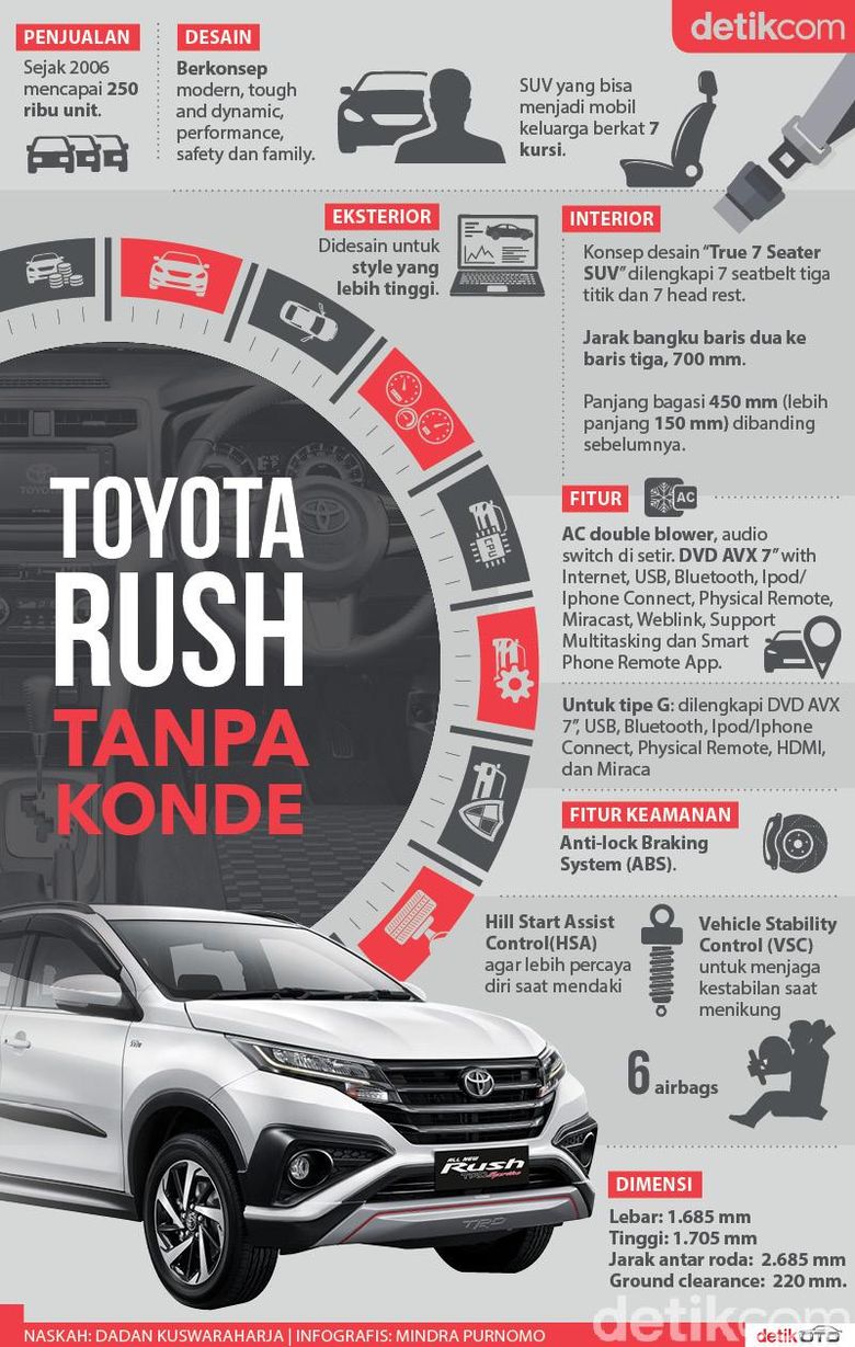 Toyota Rush Minus Konde