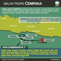 Siklon Tropis Cempaka