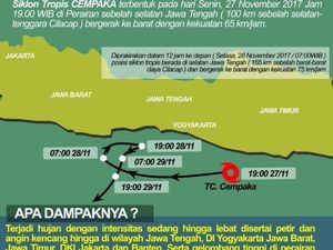 Siklon Cempaka, Bandung Berpotensi Hujan Lebat dan Angin Kencang
