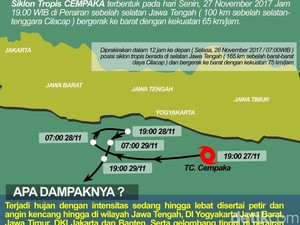 Cuaca Ekstrem, Nelayan Gunungkidul Tidak Melaut