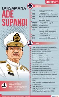 Profil 3 Kepala Staf TNI Calon Pengganti Jenderal Gatot 