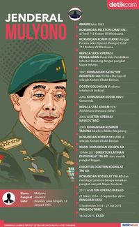 Profil 3 Kepala Staf TNI Calon Pengganti Jenderal Gatot 